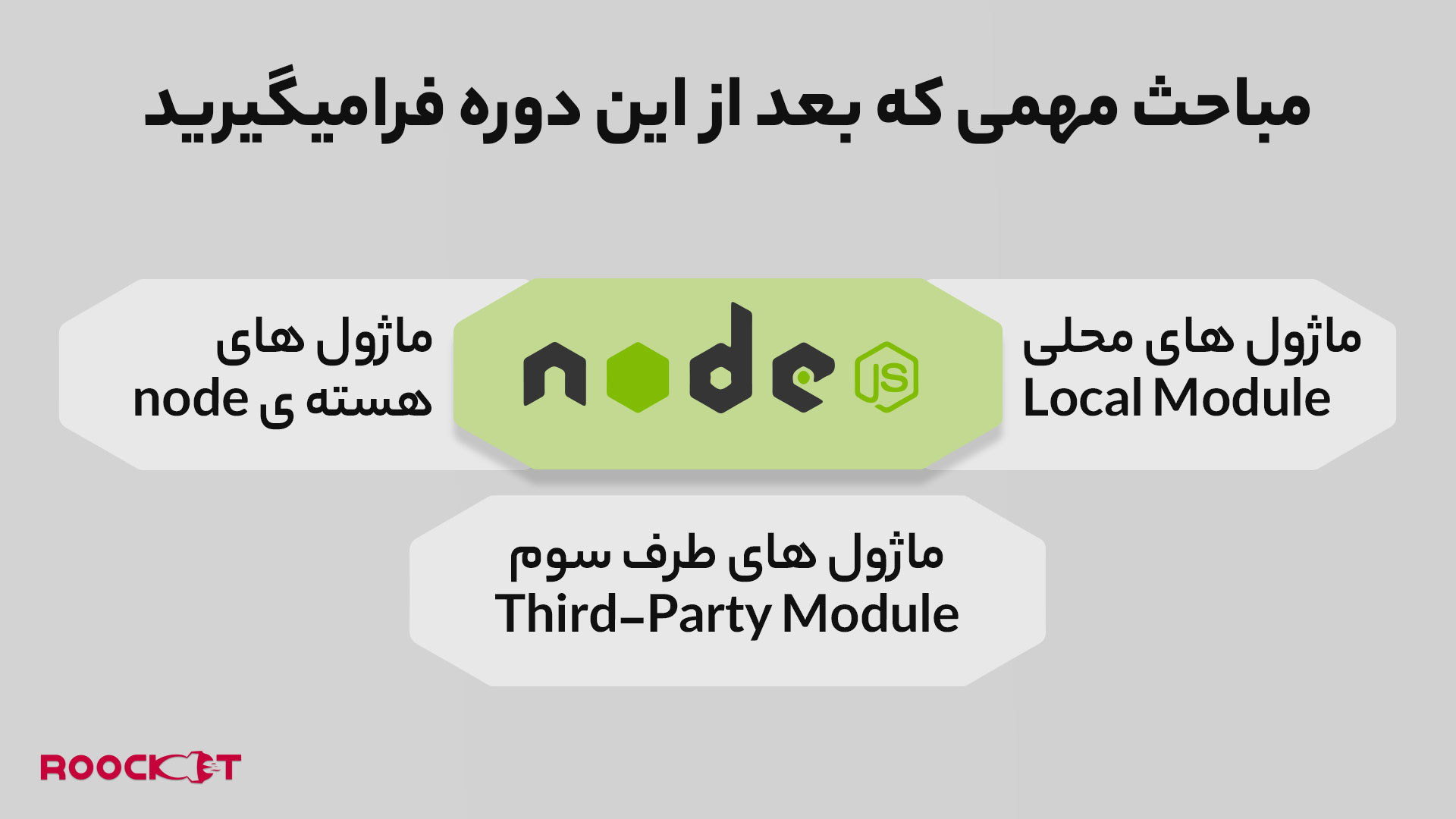 سه قسمت اساسی در Node.js