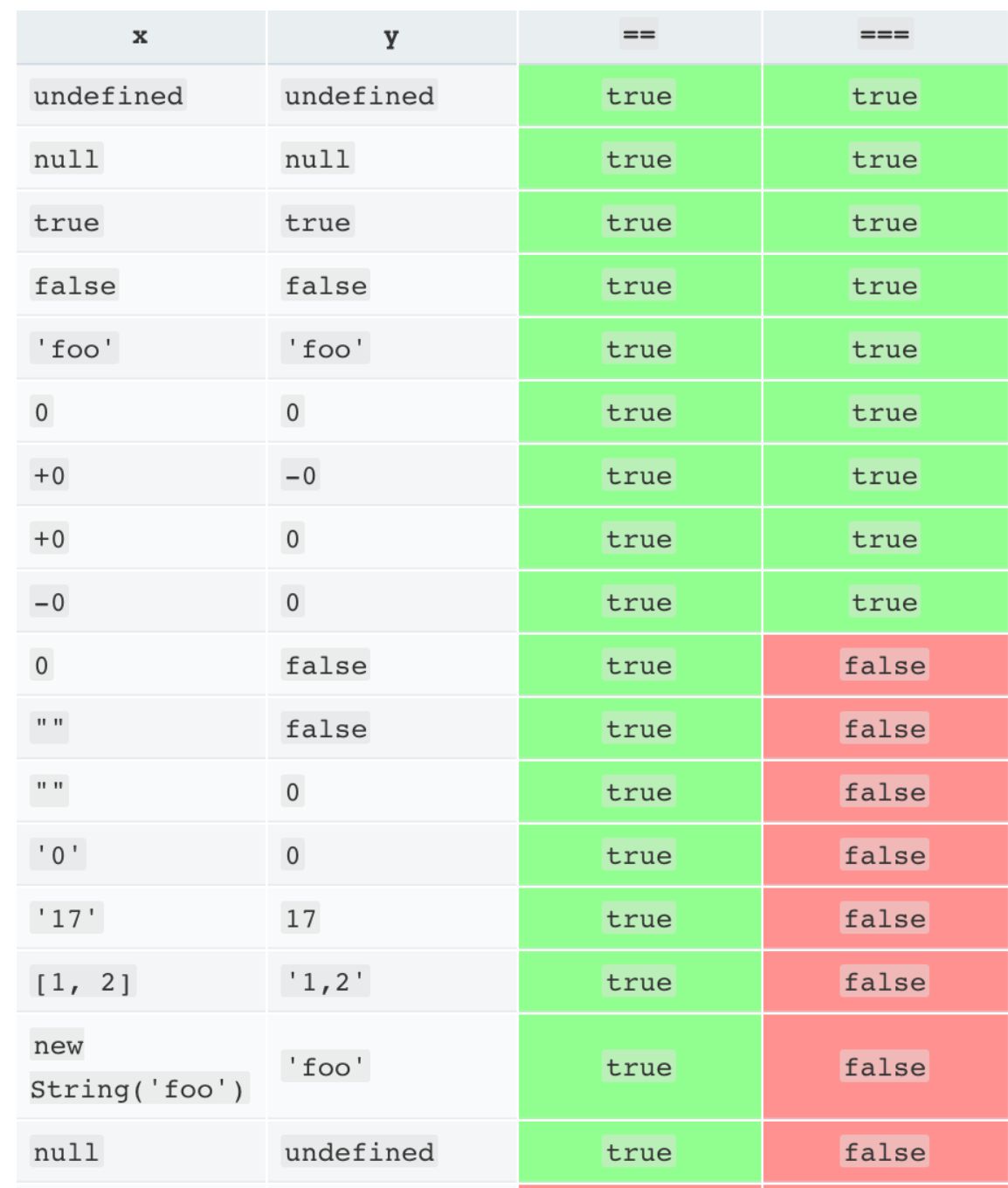 10 سوال ضروری جاوااسکریپت