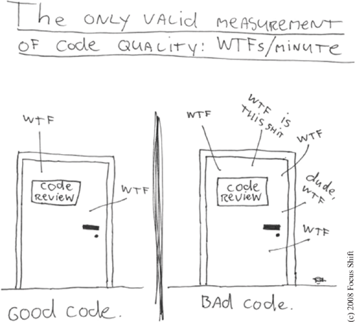 خلاصه کتاب کد تمیز – (مقدمه و فصل اول : کد تمیز)